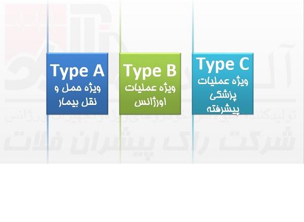 انواع آمبولانس بر اساس استاندارد ملی ایران